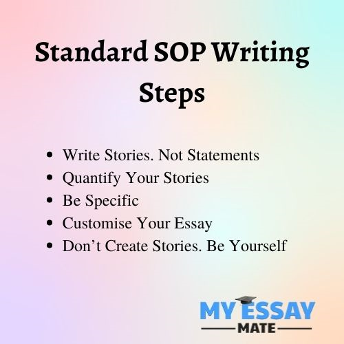 Standard SOP Writing Steps